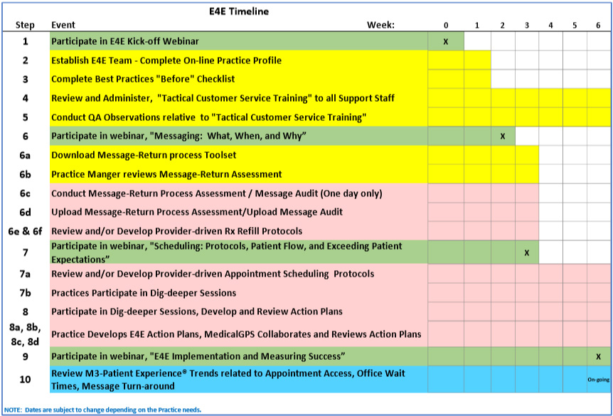 Endeavor for Excellent Training Timeline